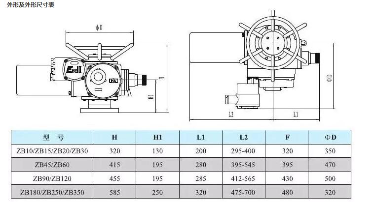zb系列礦用隔爆型閥門電動裝置